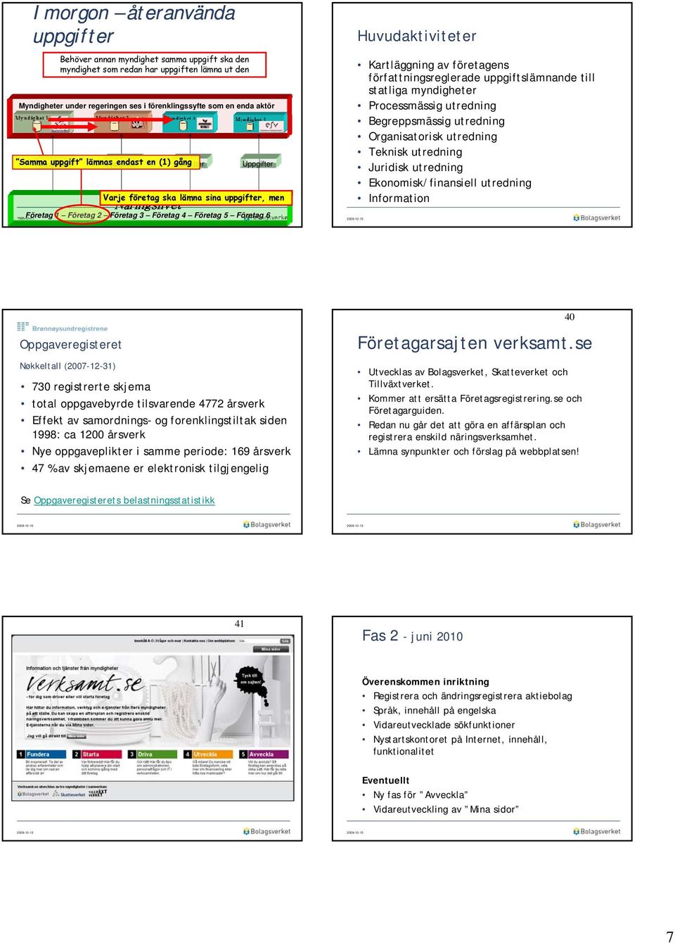 Företag 2 Företag 3 Företag 4 Företag 5 Företag 6 Huvudaktiviteter Kartläggning av företagens författningsreglerade uppgiftslämnande till statliga myndigheter Processmässig utredning Begreppsmässig