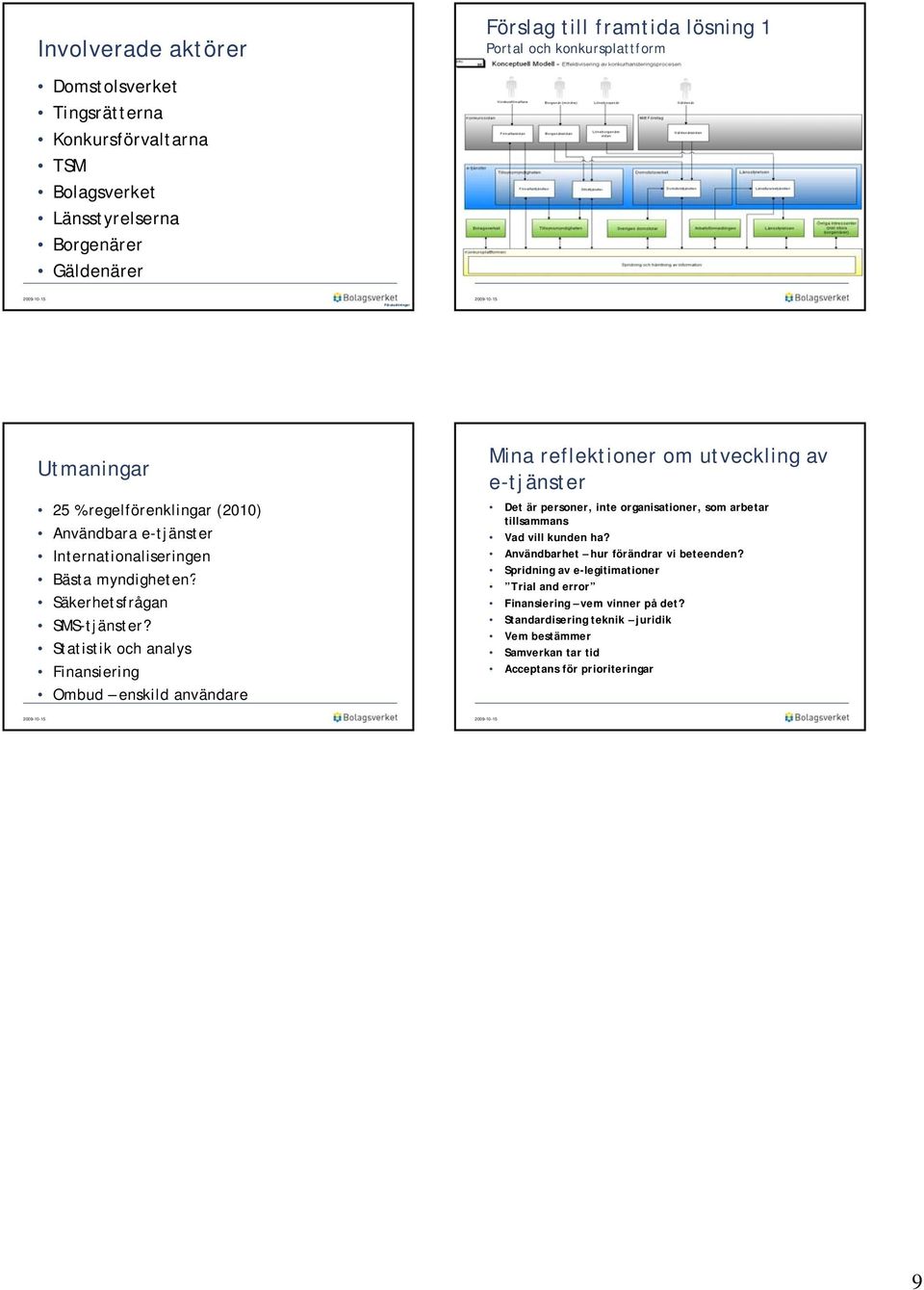 Statistik och analys Finansiering Ombud enskild användare Mina reflektioner om utveckling av e-tjänster Det är personer, inte organisationer, som arbetar tillsammans Vad vill