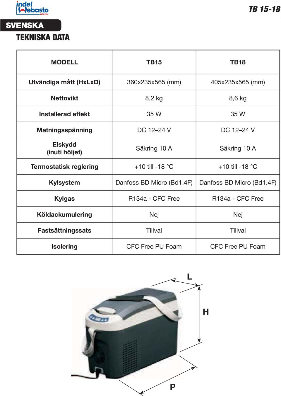 reglering +10 till -18 C +10 till -18 C Kylsystem Danfoss BD Micro (Bd1.4F) Danfoss BD Micro (Bd1.