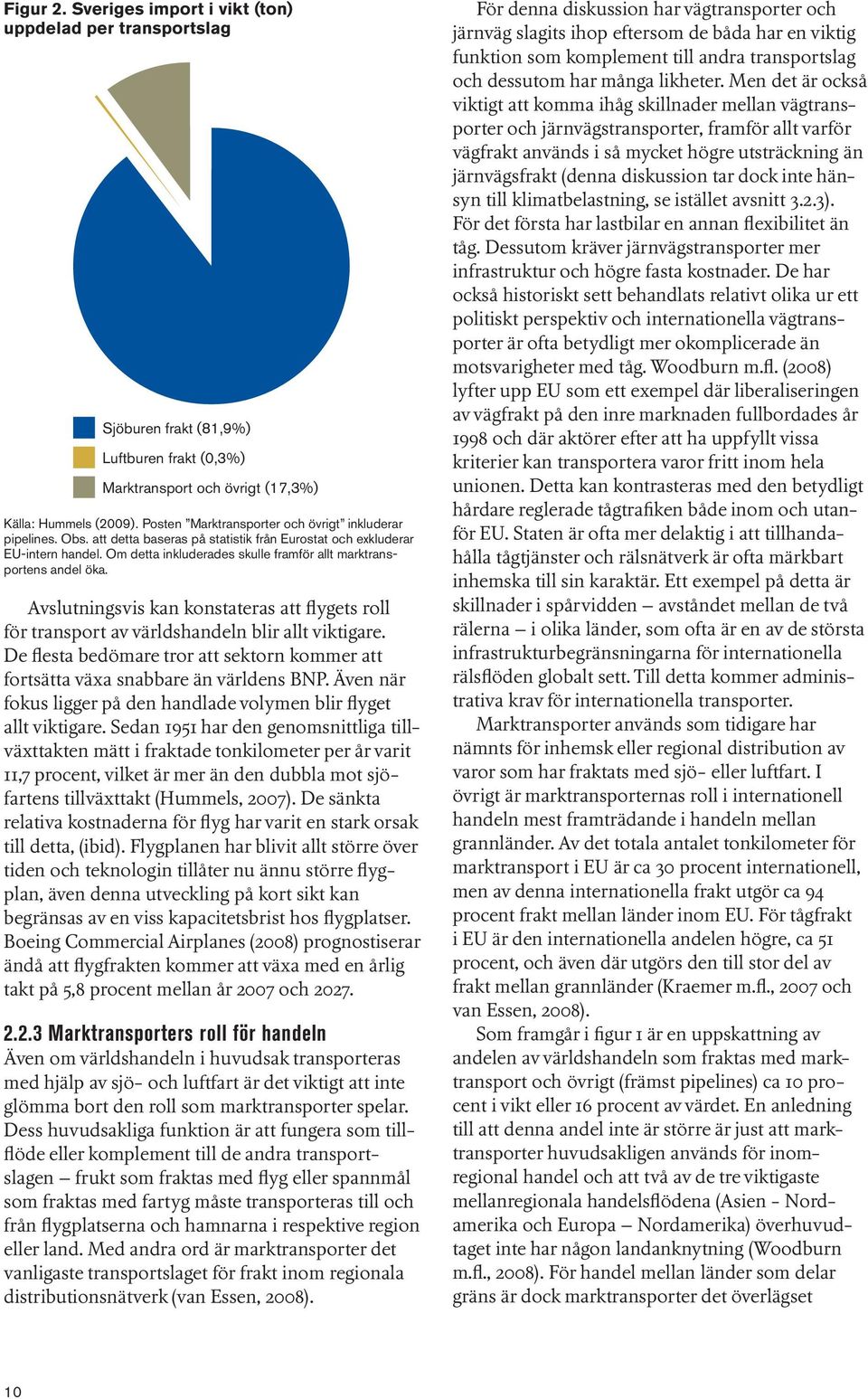 Om detta inkluderades skulle framför allt marktransportens andel öka. Avslutningsvis kan konstateras att flygets roll för transport av världshandeln blir allt viktigare.