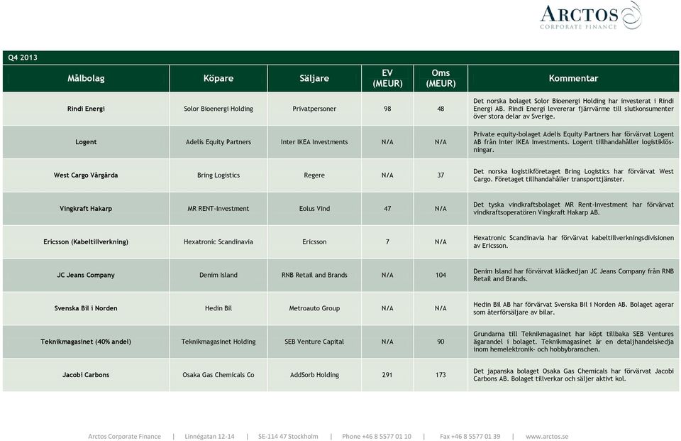 Logent tillhandahåller logistiklösningar. West Cargo Vårgårda Bring Logistics Regere N/A 37 Det norska logistikföretaget Bring Logistics har förvärvat West Cargo.