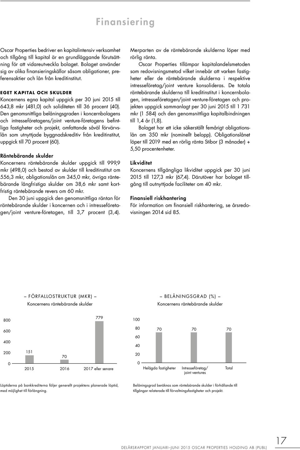 EGET KAPITAL OCH SKULDER Koncernens egna kapital uppgick per 30 juni 2015 till 643,8 mkr (481,0) och soliditeten till 36 procent (40).