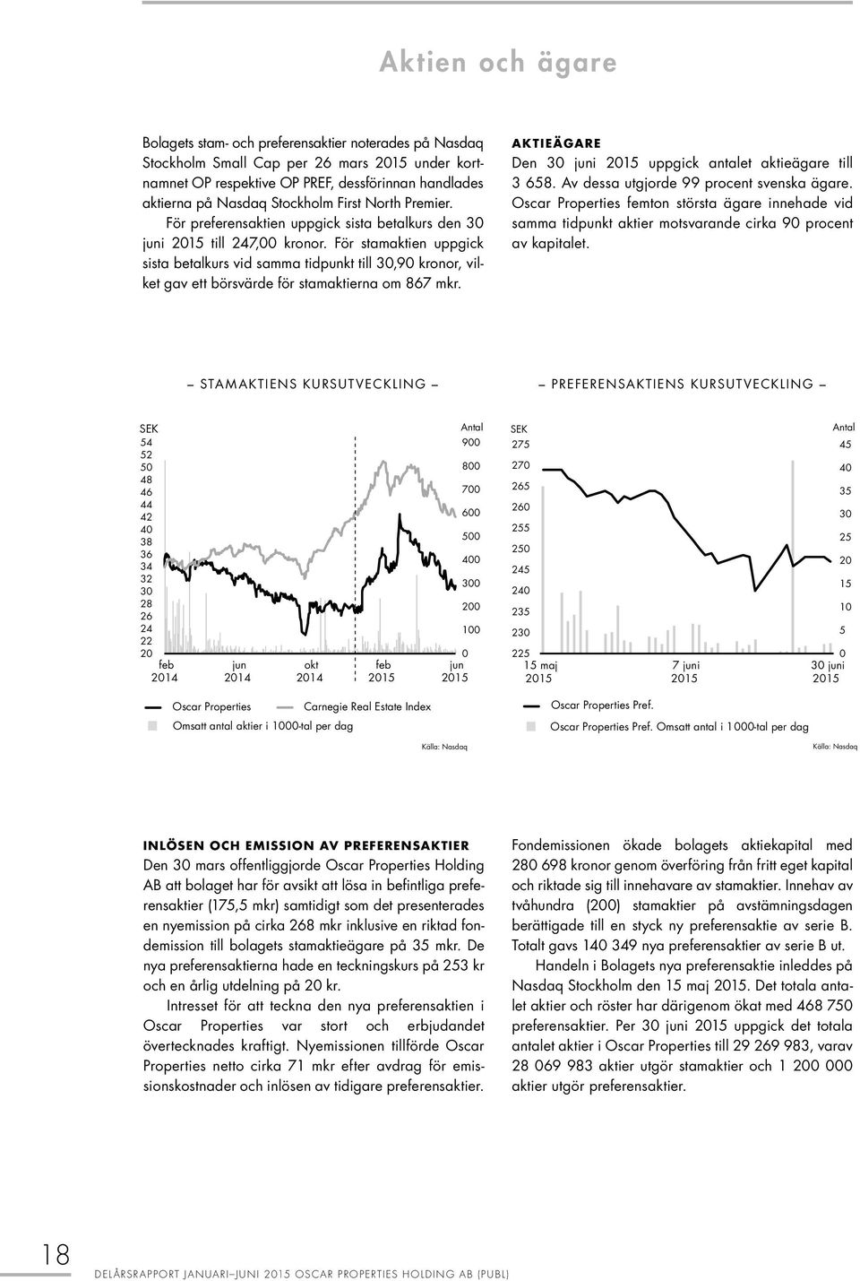 För stamaktien uppgick sista betalkurs vid samma tidpunkt till 30,90 kronor, vilket gav ett börsvärde för stamaktierna om 867 mkr. AKTIEÄGARE Den 30 juni 2015 uppgick antalet aktieägare till 3 658.