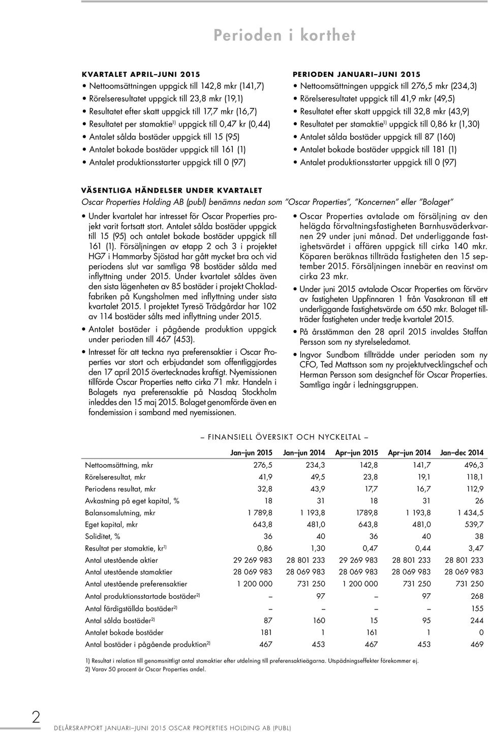 PERIODEN JANUARI JUNI 2015 Nettoomsättningen uppgick till 276,5 mkr (234,3) Rörelseresultatet uppgick till 41,9 mkr (49,5) Resultatet efter skatt uppgick till 32,8 mkr (43,9) Resultatet per stamaktie