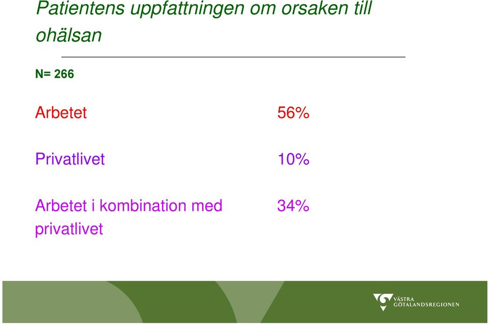 Arbetet 56% Privatlivet 10%