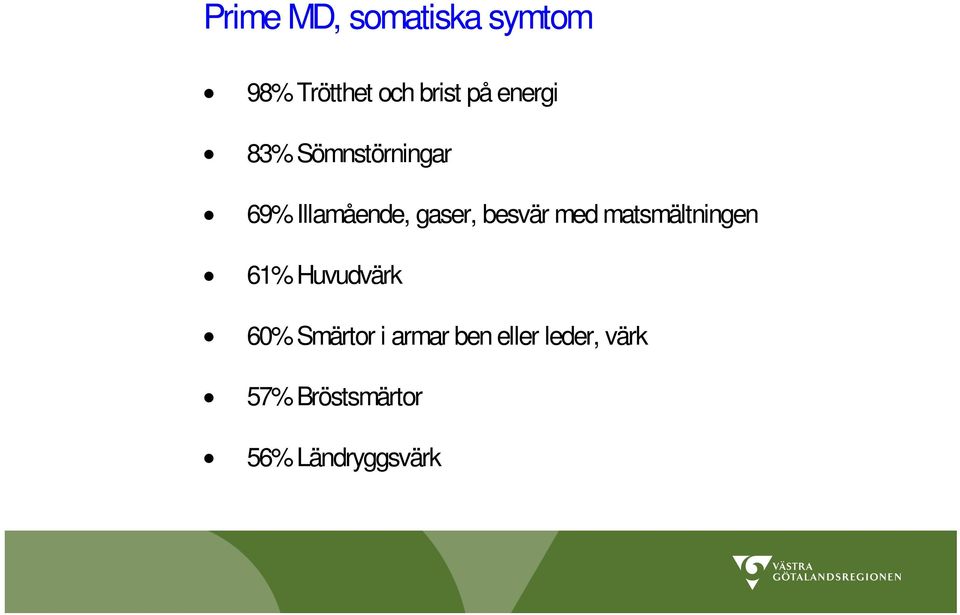 besvär med matsmältningen 61% Huvudvärk 60% Smärtor i