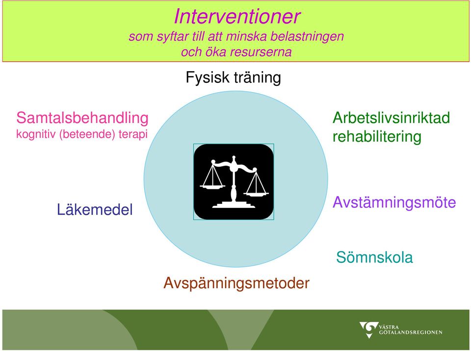 kognitiv (beteende) terapi Arbetslivsinriktad