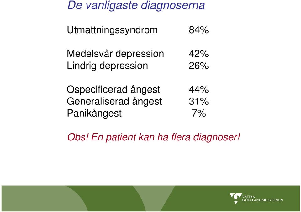 Ospecificerad ångest 44% Generaliserad ångest 31%