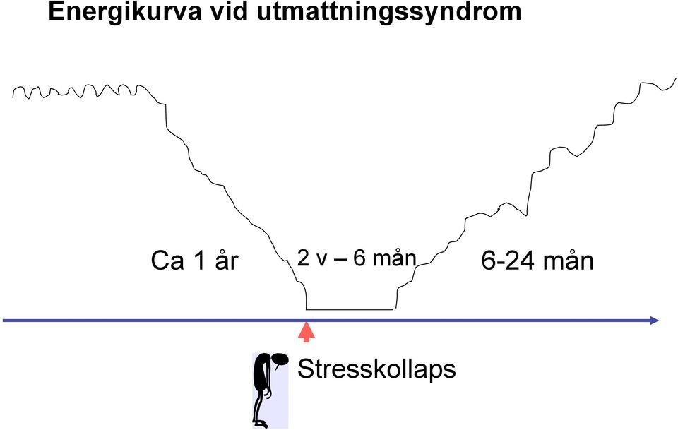 Ca 1 år 2 v 6 mån