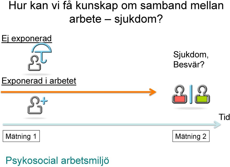 Ej exponerad Exponerad i arbetet