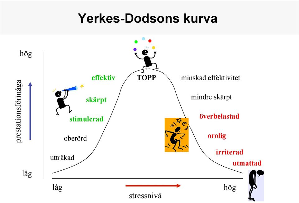 effektivitet mindre skärpt överbelastad orolig