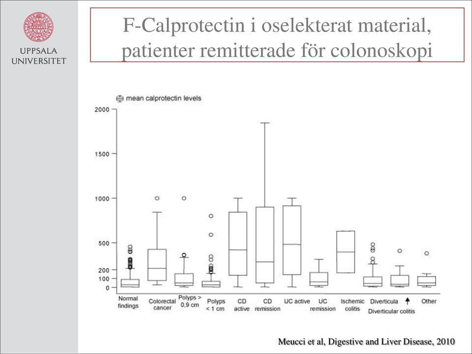 remitterade för colonoskopi