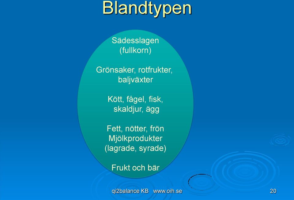 skaldjur, ägg Fett, nötter, frön Mjölkprodukter