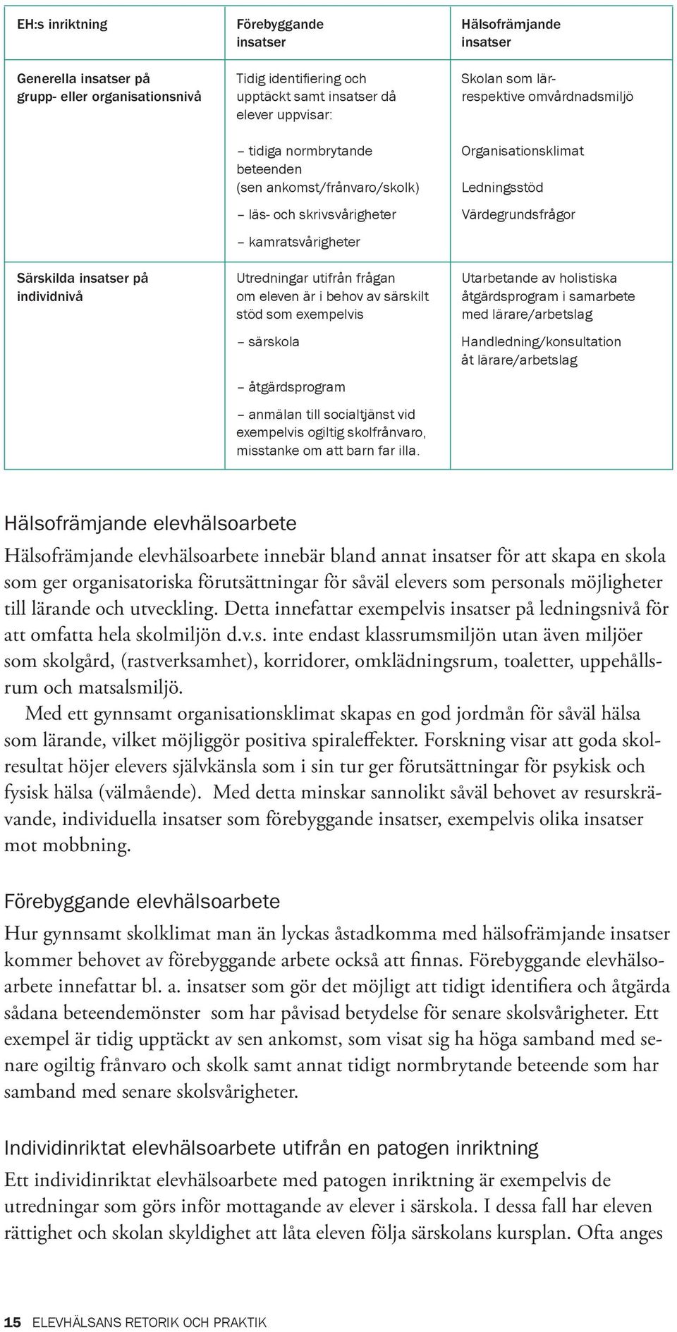 insatser på Utredningar utifrån frågan Utarbetande av holistiska individnivå om eleven är i behov av särskilt åtgärdsprogram i samarbete stöd som exempelvis med lärare/arbetslag särskola