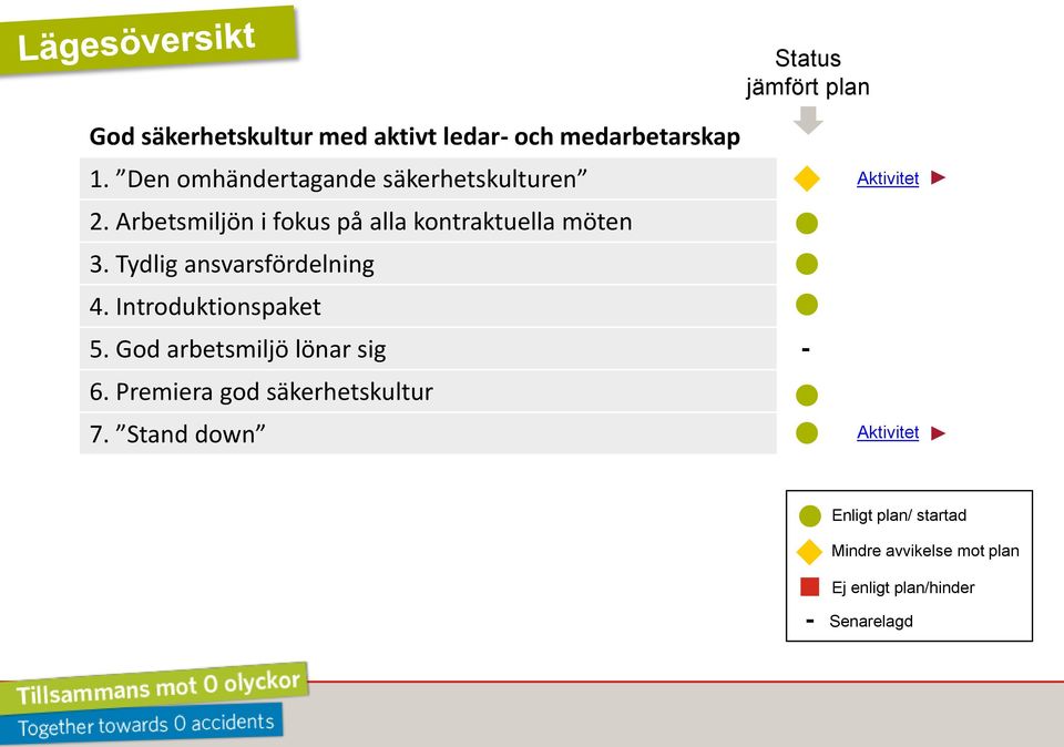 Tydlig ansvarsfördelning 4. Introduktionspaket 5. God arbetsmiljö lönar sig 6.