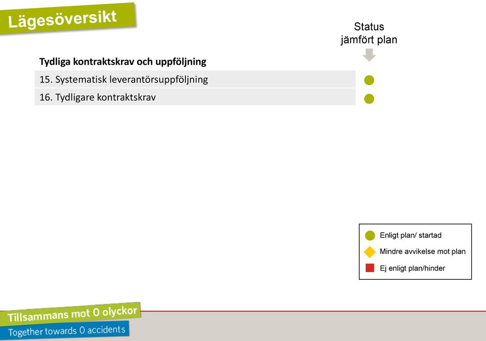 Systematisk leverantörsuppföljning 16.