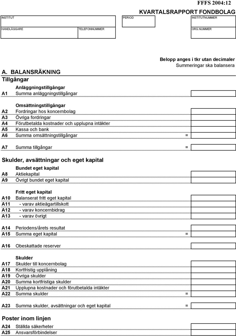 Övriga fordringar A4 Förutbetalda kostnader och upplupna intäkter A5 Kassa och bank A6 Summa omsättningstillgångar = A7 Summa tillgångar = Skulder, avsättningar och eget kapital A8 A9 Bundet eget