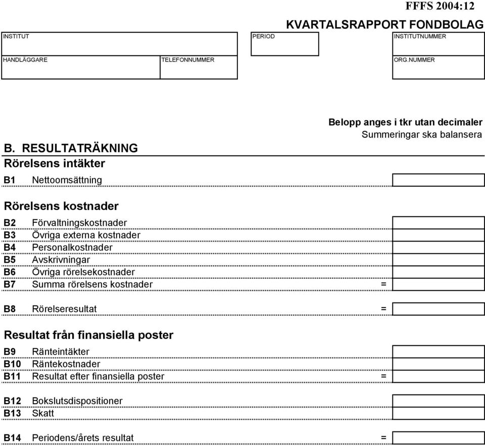 kostnader B2 Förvaltningskostnader B3 Övriga externa kostnader B4 Personalkostnader B5 Avskrivningar B6 Övriga