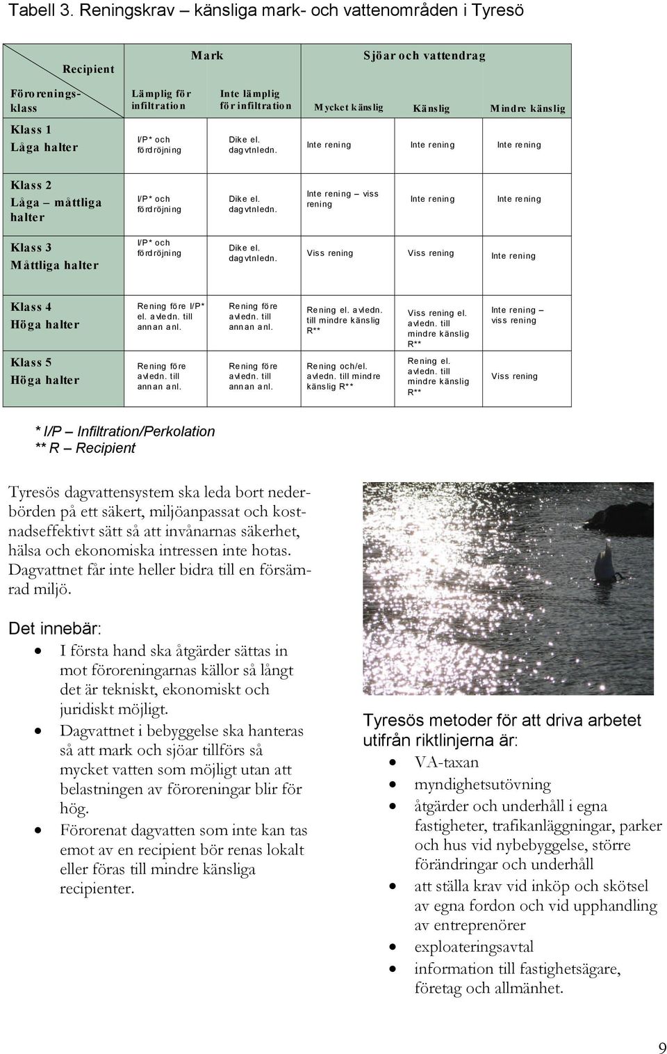 känslig Klass 1 Låga halter I/P* och fö rd röjning Dike el. dag vtnledn. Inte rening Inte rening Inte rening Klass 2 Låga måttliga halter I/P* och fö rd röjning Dike el. dag vtnledn. Inte rening viss rening Inte rening Inte rening Klass 3 M åttliga halter I/P* och fö rd röjning Dike el.