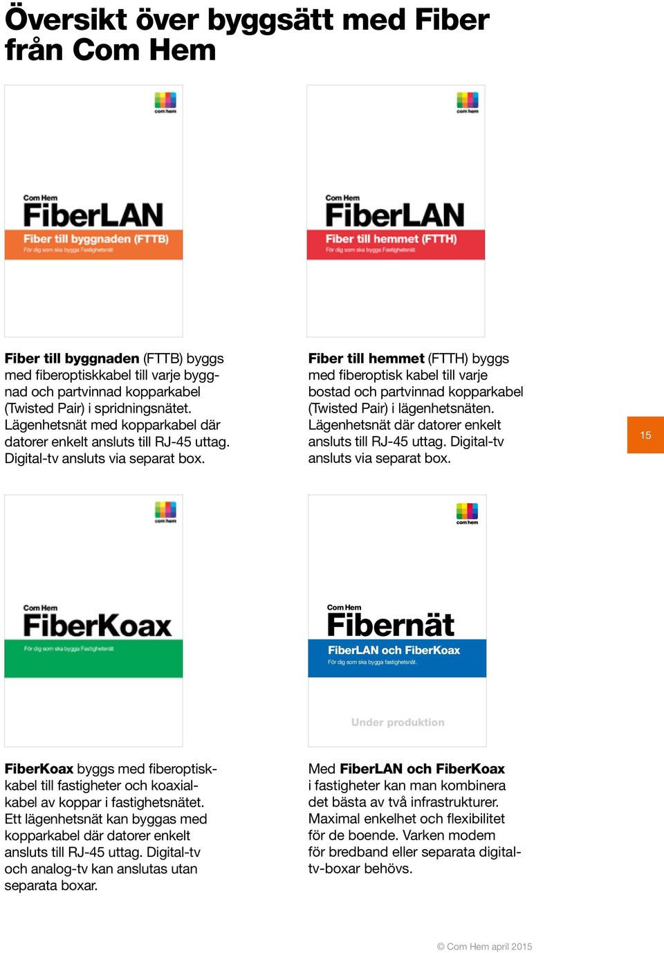 Fiber till hemmet (FTTH) byggs med fiberoptisk kabel till varje bostad och partvinnad kopparkabel (Twisted Pair) i lägenhetsnäten. Lägenhetsnät där datorer enkelt ansluts till RJ-45 uttag.