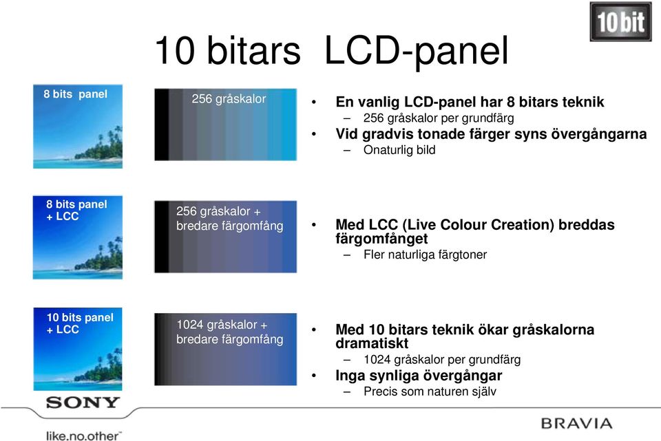 (Live Colour Creation) breddas färgomfånget Fler naturliga färgtoner 10 bits panel + LCC 1024 gråskalor + bredare