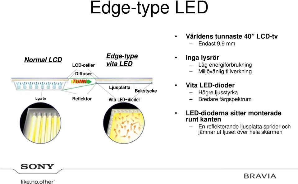 energiförbrukning Miljövänlig tillverkning Vita LED-dioder Högre ljusstyrka Bredare färgspektrum