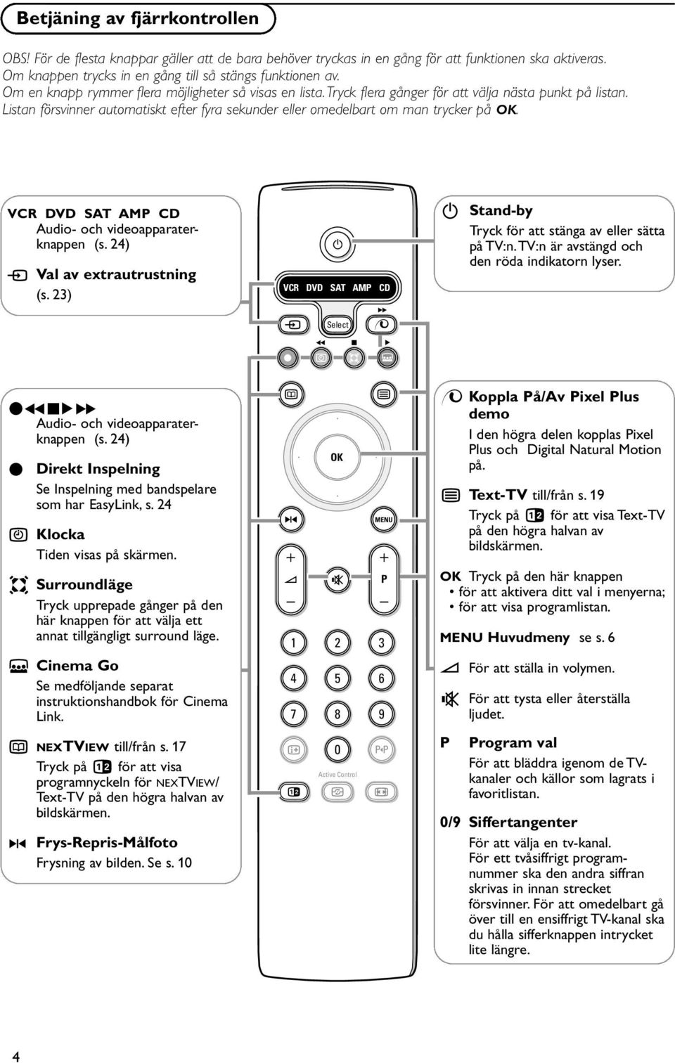 VCR DVD SAT AMP CD Audio- och videoapparaterknappen (s. 24) v Val av extrautrustning (s. 23) B VCR DVD SAT AMP CD v Select B Stand-by Tryck för att stänga av eller sätta på TV:n.