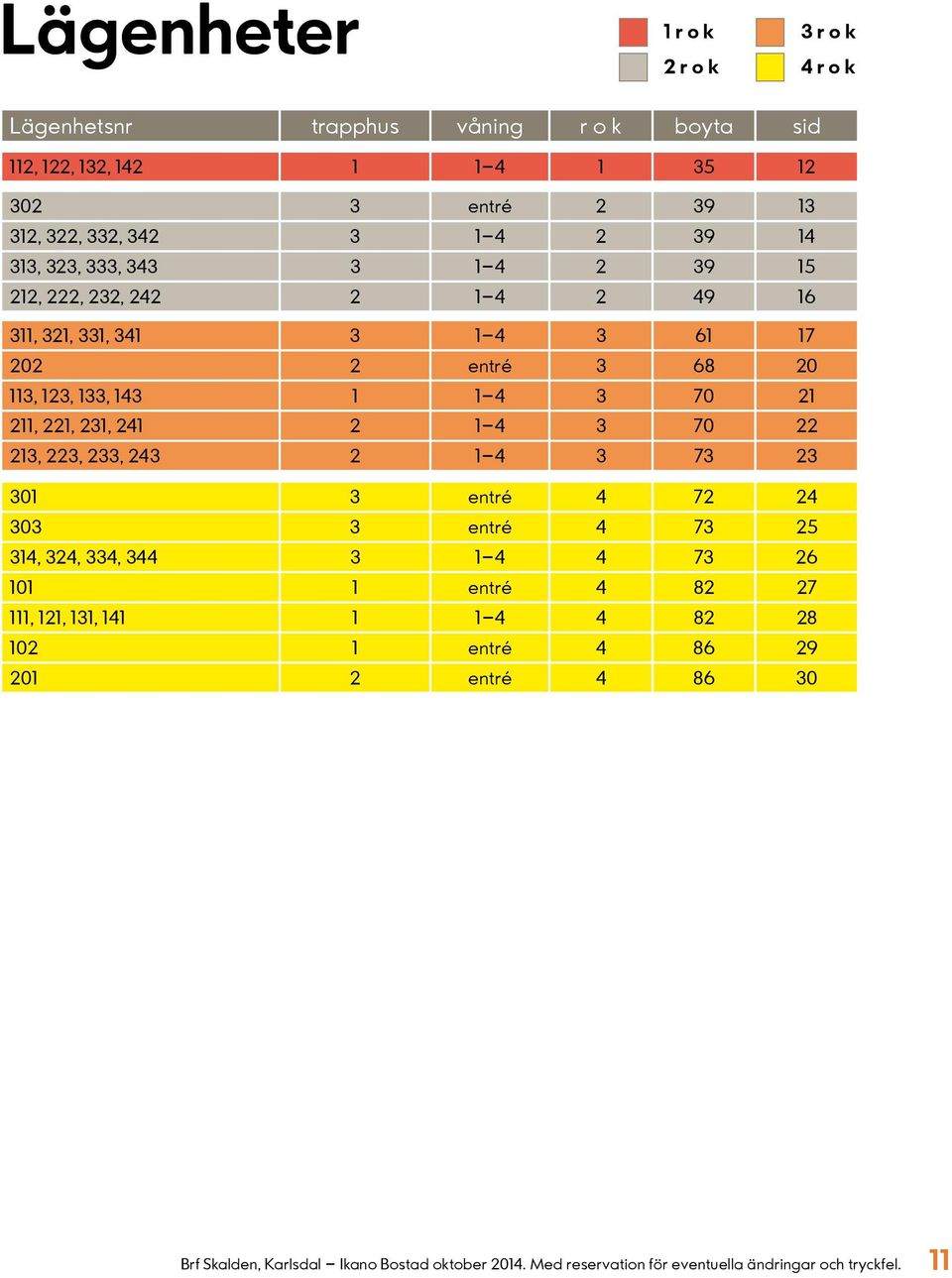 entré 7 5,,, 7 6 0 entré 8 7,,, 8 8 0 entré 86 9 0 entré 86 0 Brf Skalden,