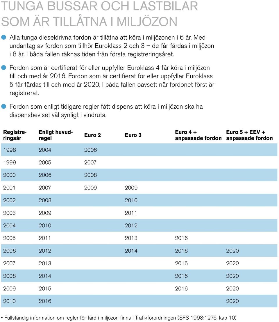 l Fordon som är certifierat för eller uppfyller Euroklass 4 får köra i miljözon till och med år 2016. Fordon som är certifierat för eller uppfyller Euroklass 5 får färdas till och med år 2020.