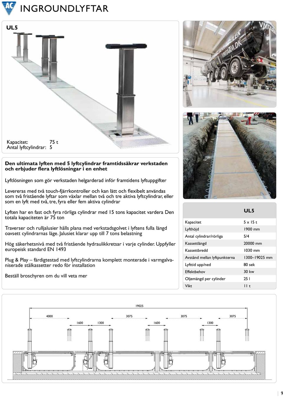 eller som en lyft med två, tre, fyra eller fem aktiva cylindrar Lyften har en fast och fyra rörliga cylindrar med 15 tons kapacitet vardera Den totala kapaciteten är 75 ton Traverser och rulljalusier