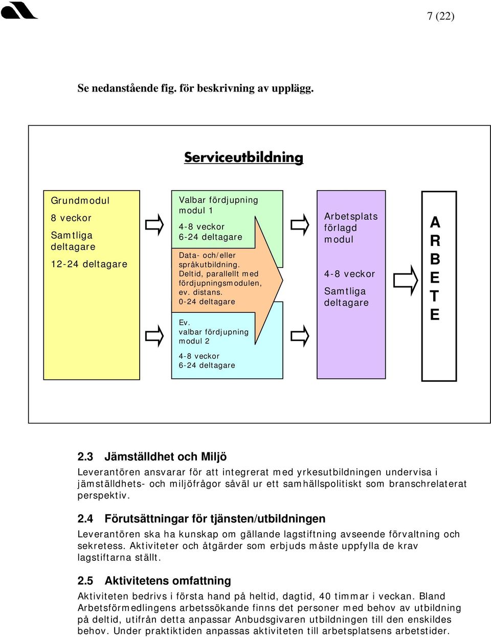 Deltid, parallellt med fördjupningsmodulen, ev. distans. 0-24 deltagare Ev. valbar fördjupning modul 2 Arbetsplats förlagd modul 4-8 veckor Samtliga deltagare A R B E T E 4-8 veckor 6-24 deltagare 2.