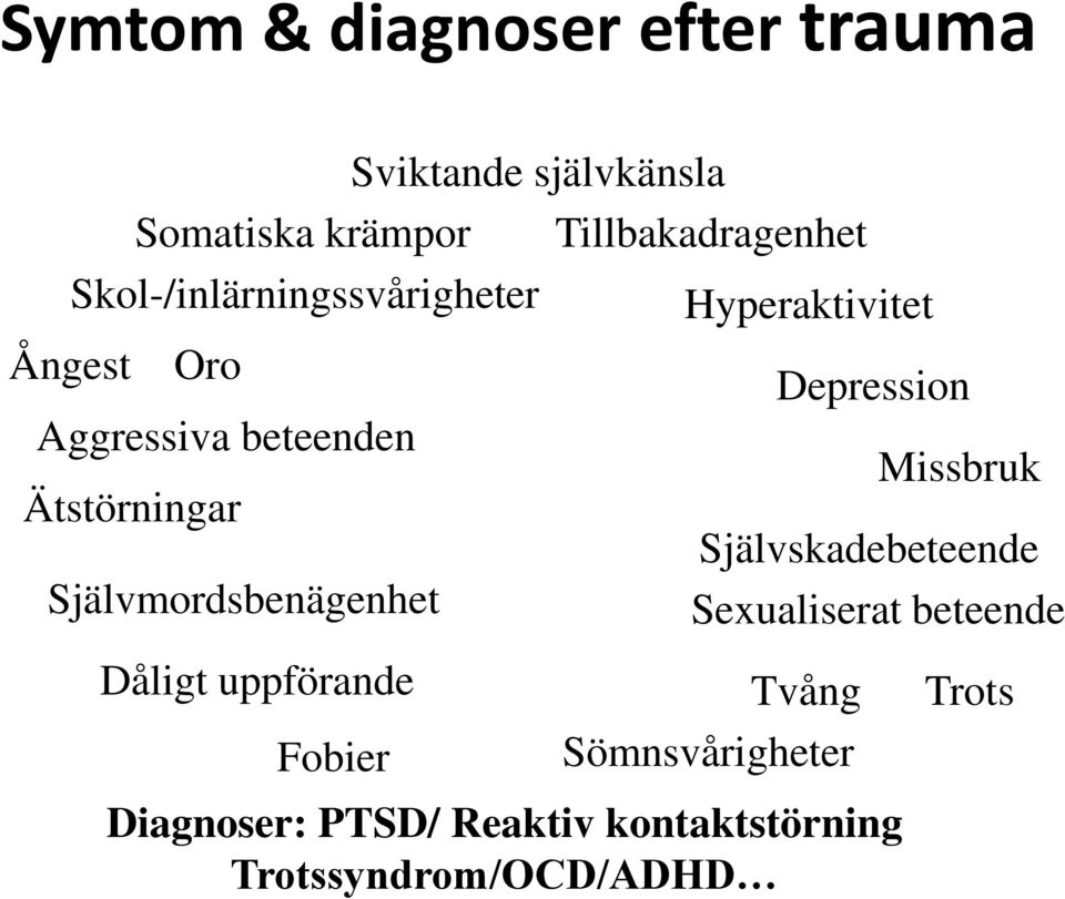 Självmordsbenägenhet Hyperaktivitet Depression Missbruk Självskadebeteende Sexualiserat