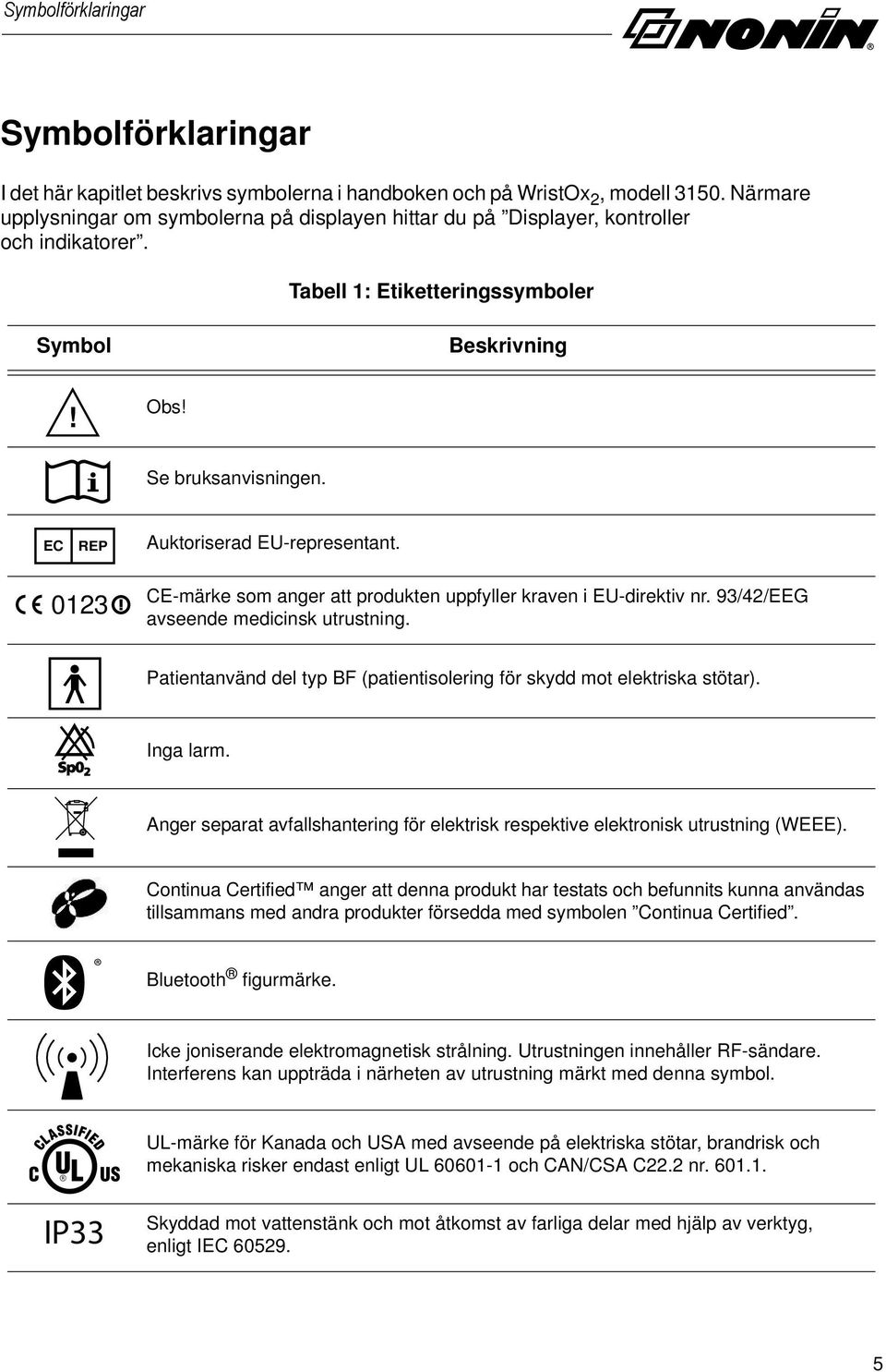 EC REP Auktoriserad EU-representant. 0123 CE-märke som anger att produkten uppfyller kraven i EU-direktiv nr. 93/42/EEG avseende medicinsk utrustning.