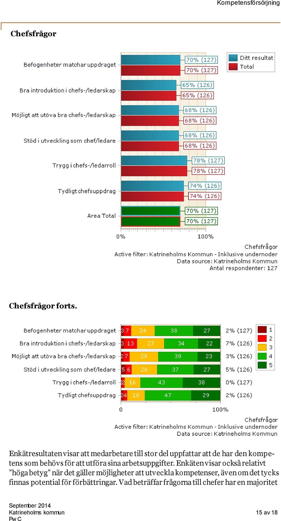 för att utföra sina arbetsuppgifter.