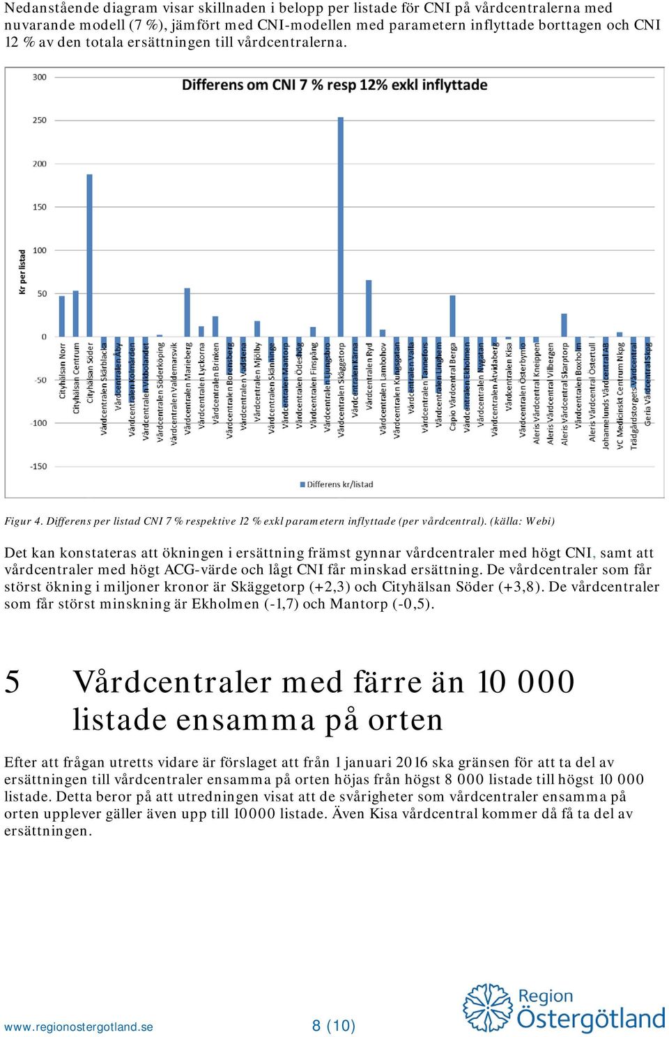 (källa: Webi) Det kan konstateras att ökningen i ersättning främst gynnar vårdcentraler med högt CNI, samt att vårdcentraler med högt ACG-värde och lågt CNI får minskad ersättning.