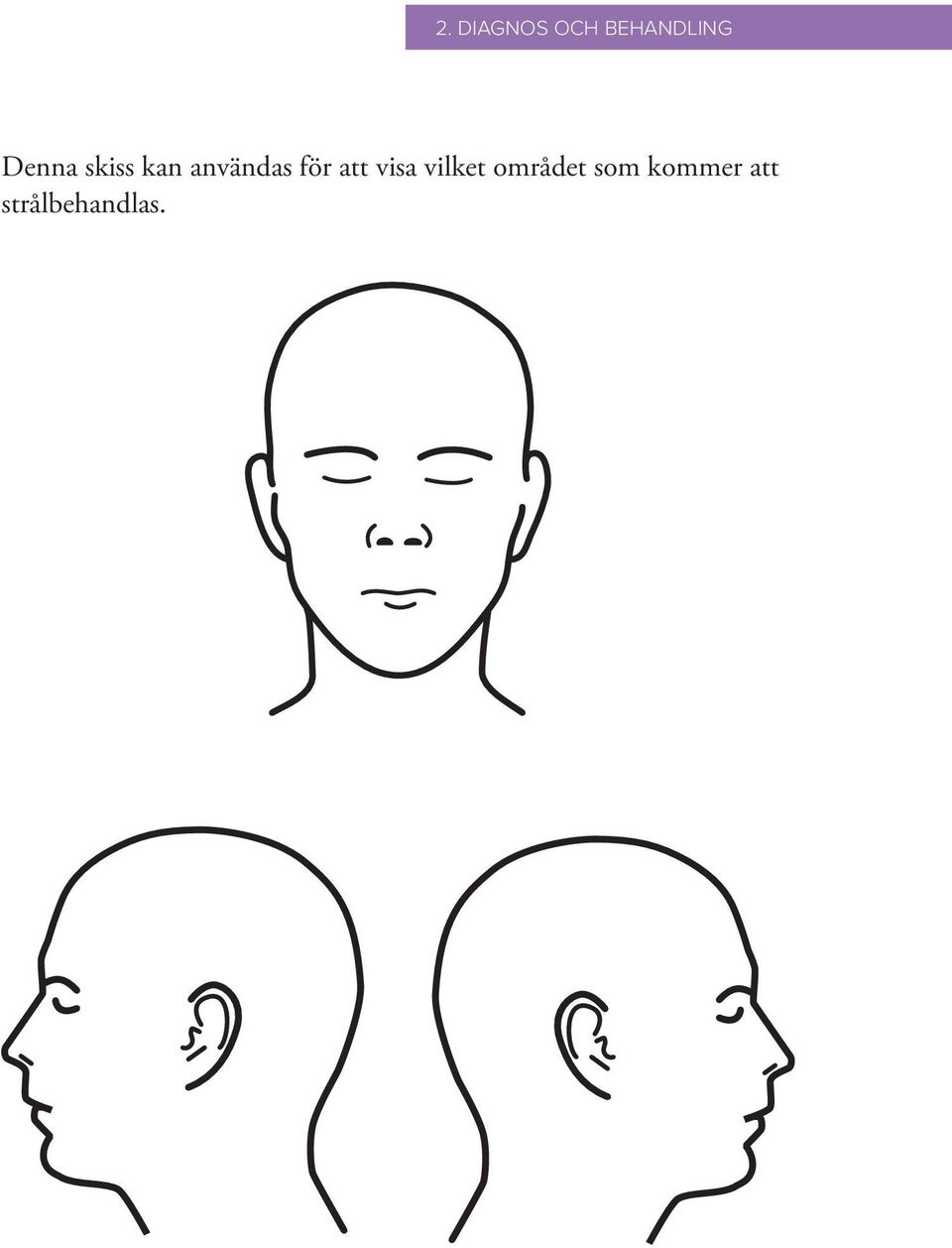 för att visa vilket området