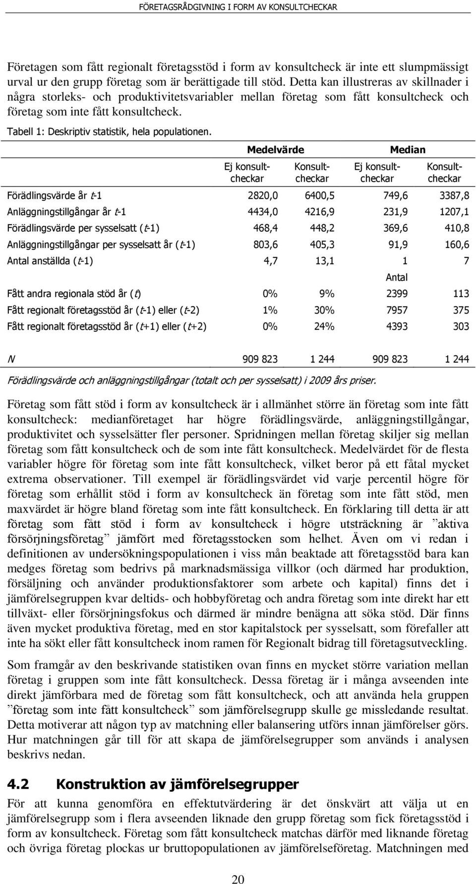 Medelvärde Ej konsultcheckar Konsultcheckar Ej konsultcheckar Medan Konsultcheckar Förädlngsvärde år t-1 2820,0 6400,5 749,6 3387,8 Anläggnngstllgångar år t-1 4434,0 4216,9 231,9 1207,1