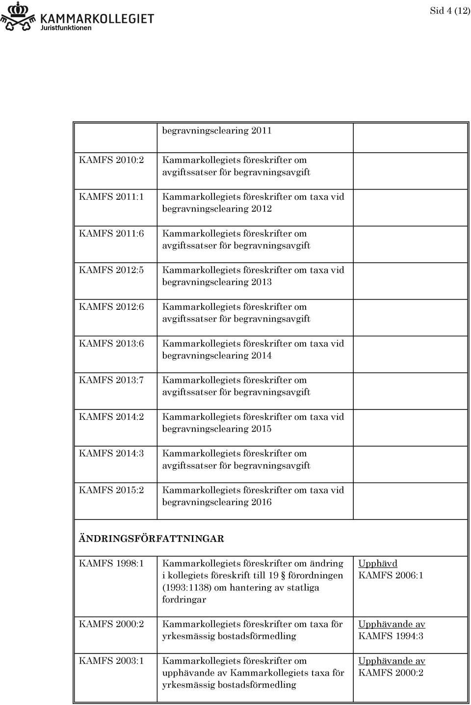 begravningsclearing 2016 ÄNDRINGSFÖRFATTNINGAR KAMFS 1998:1 KAMFS 2000:2 KAMFS 2003:1 ändring i kollegiets föreskrift till 19 förordningen (1993:1138) om