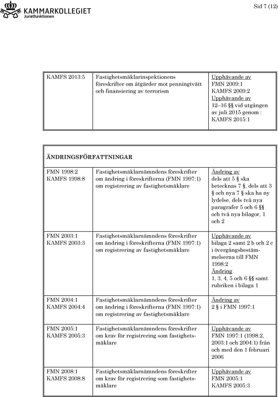 registrering av fastighetsmäklare om ändring i föreskrifterna (FMN 1997:1) om registrering av fastighetsmäklare om ändring i föreskrifterna (FMN 1997:1) om registrering av fastighetsmäklare om krav