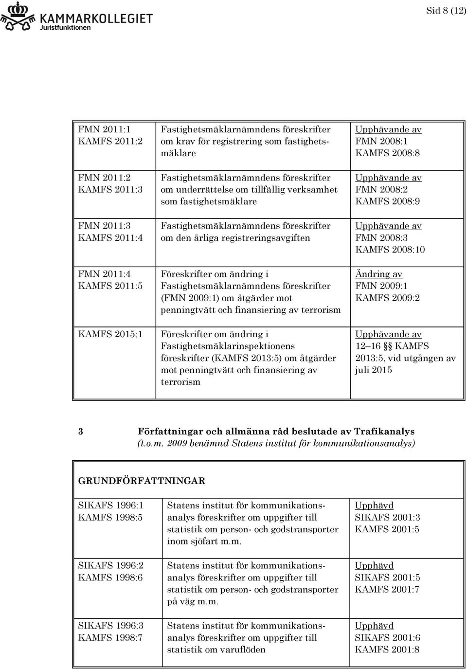 Fastighetsmäklarinspektionens föreskrifter (KAMFS 2013:5) om åtgärder mot penningtvätt och finansiering av terrorism FMN 2008:1 KAMFS 2008:8 FMN 2008:2 KAMFS 2008:9 FMN 2008:3 KAMFS 2008:10 FMN