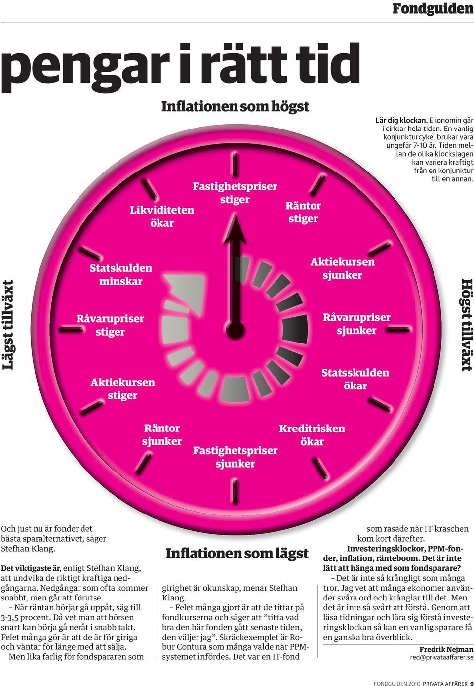 Lägst tillväxt Statskulden minskar Råvarupriser stiger Aktiekursen stiger Aktiekursen sjunker Råvarupriser sjunker Statsskulden ökar Högst tillväxt Räntor sjunker Fastighetspriser sjunker