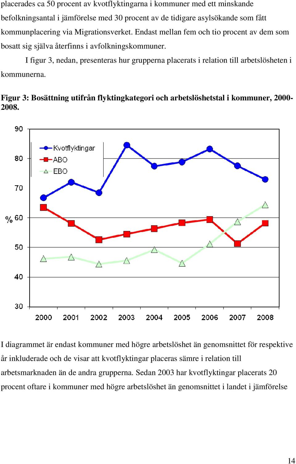 Figur 3: Bosättning utifrån flyktingkategori och arbetslöshetstal i kommuner, 2000-2008.