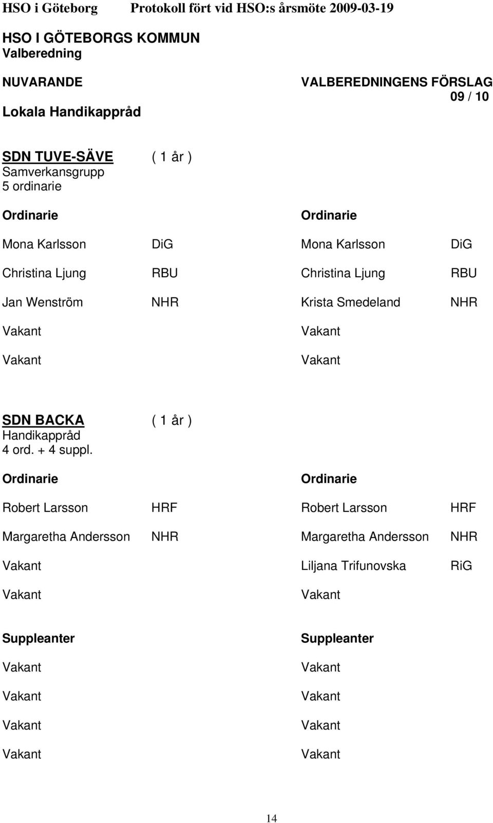 SDN BACKA ( 1 år ) Handikappråd 4 ord. + 4 suppl.