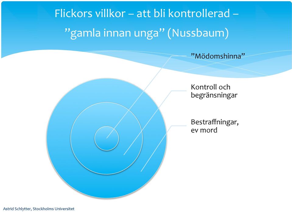 (Nussbaum) Mödomshinna Kontroll