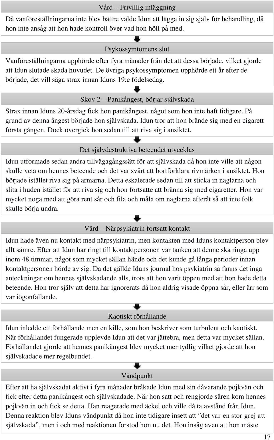 De övriga pykoymptomen upphörde ett år efter de började, det vill äga trax innan Idun 19:e födeledag.