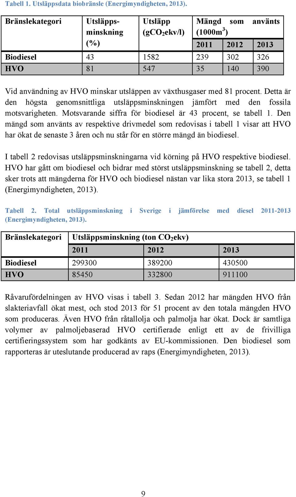 växthusgaser med 81 procent. Detta är den högsta genomsnittliga utsläppsminskningen jämfört med den fossila motsvarigheten. Motsvarande siffra för biodiesel är 43 procent, se tabell 1.