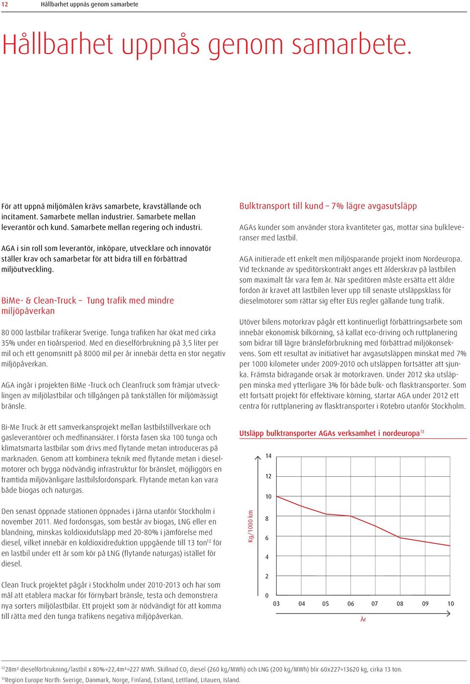 AGA i sin roll som leverantör, inköpare, utvecklare och innovatör ställer krav och samarbetar för att bidra till en förbättrad miljöutveckling.