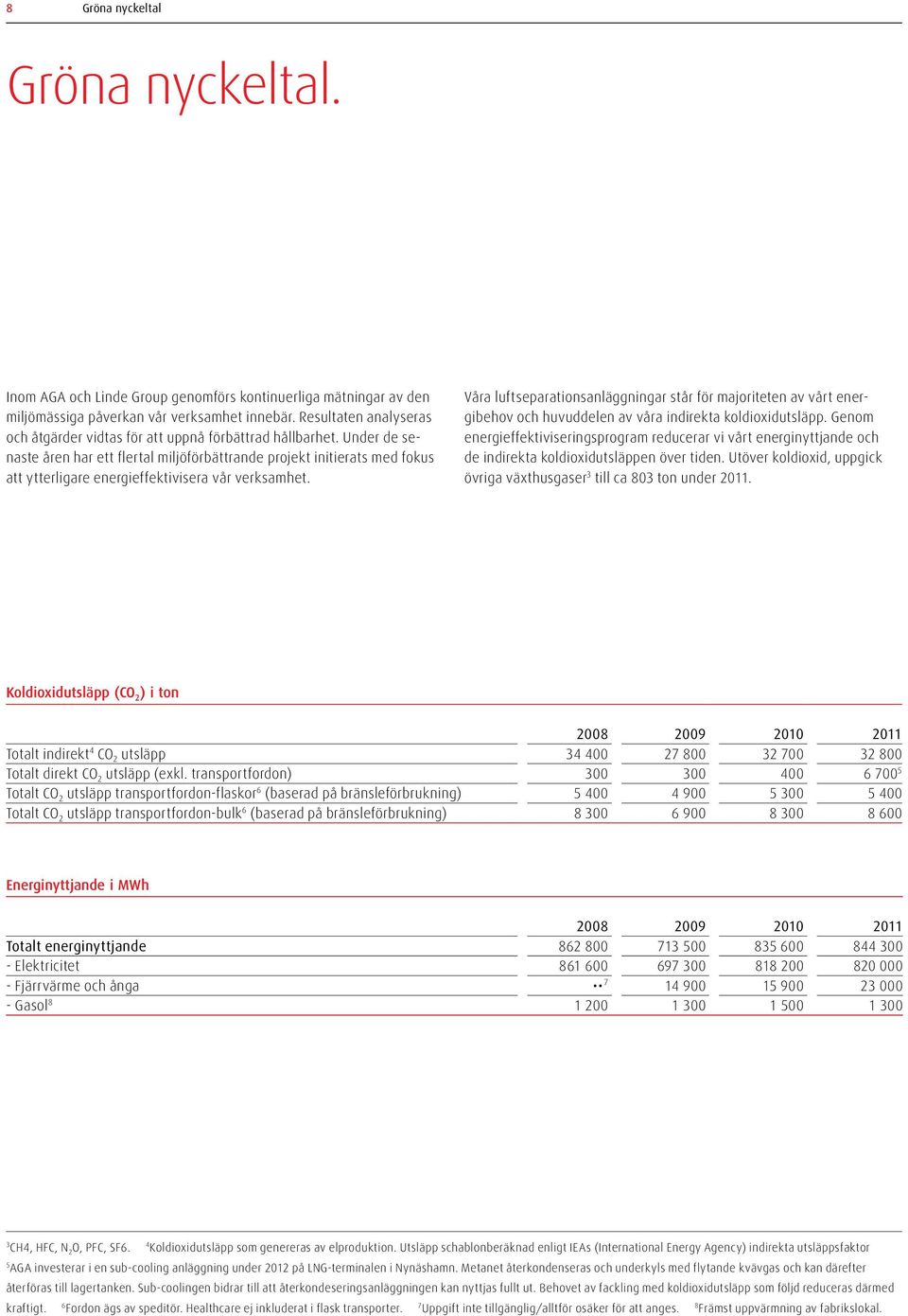 Under de senaste åren har ett flertal miljöförbättrande projekt initierats med fokus att ytterligare energieffektivisera vår verksamhet.