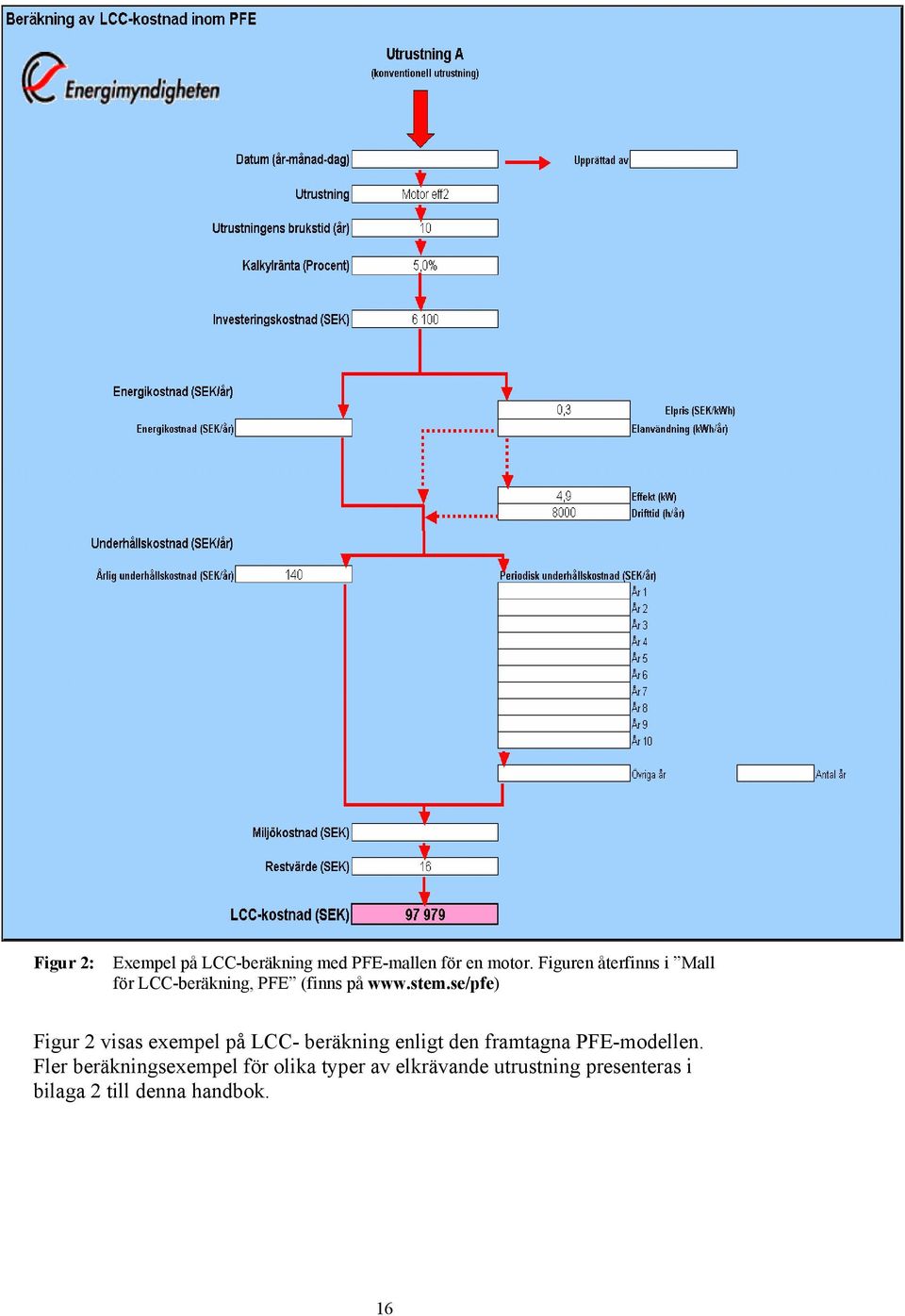 se/pfe) Figur 2 visas exempel på LCC- beräkning enligt den framtagna