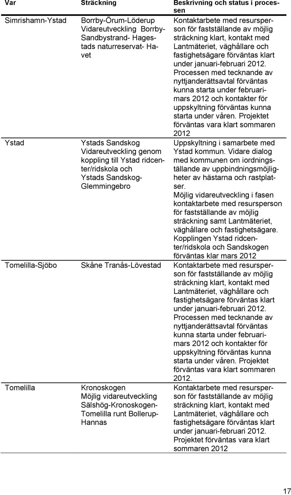 fastighetsägare förväntas klart under januari-februari 2012.